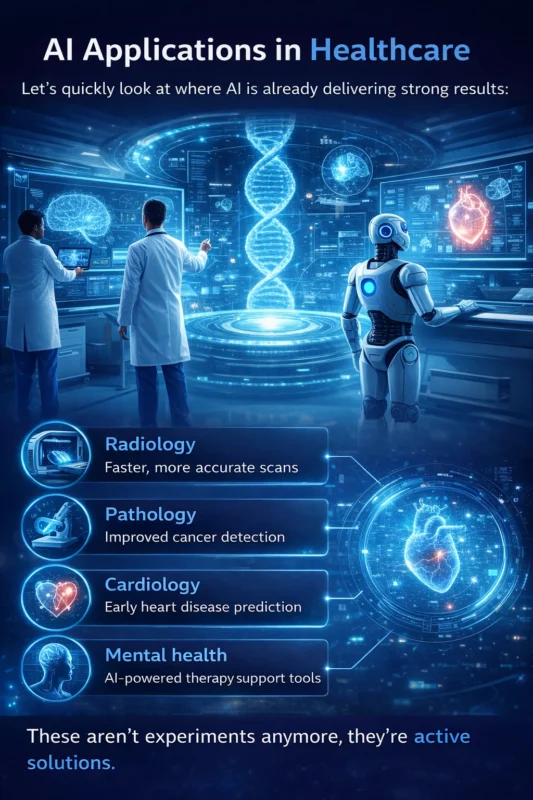 AI applications in healthcare showing radiology, cardiology, pathology, mental health, and drug discovery in action